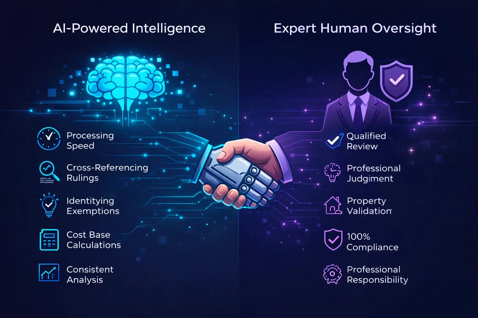 AI-Powered Intelligence and Expert Human Oversight infographic
